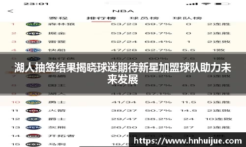 湖人抽签结果揭晓球迷期待新星加盟球队助力未来发展
